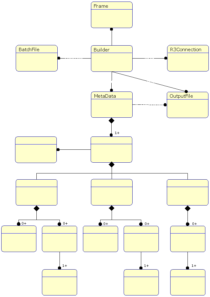 <btalk> object model