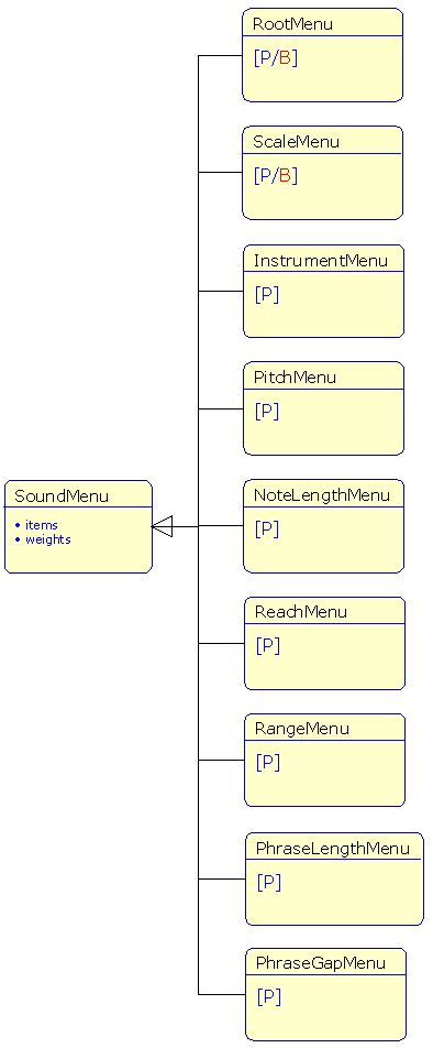 object model (SoundMenu)