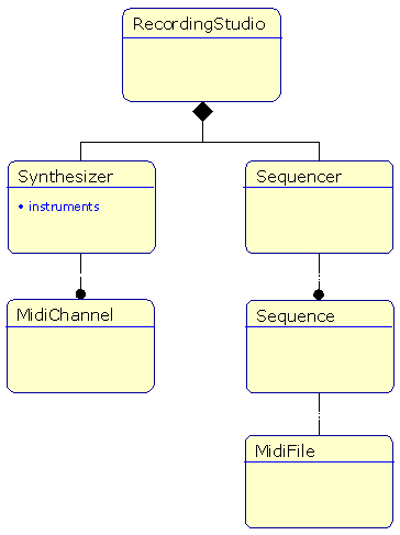 object model (RecordingStudio)