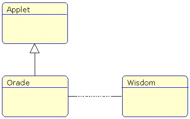 oracle object model