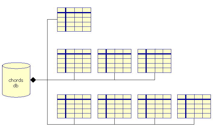 component model