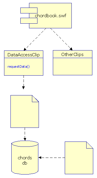 component model